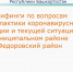 21 декабря прошел брифинг по ситуации с коронавирусной инфекцией в районе - Федоровский район