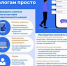 Проверить и оплатить задолженность по налогам просто - Федоровский район