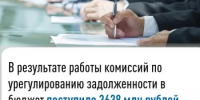 Результаты работы комиссий по урегулированию задолженности в бюджет - Федоровский район